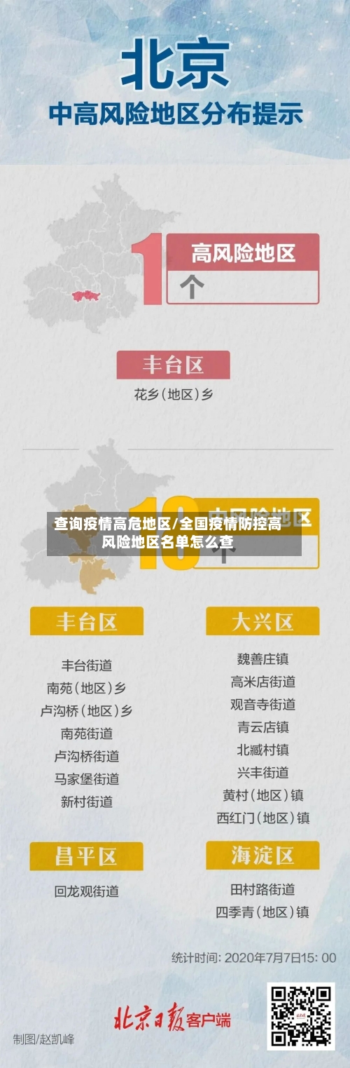 查询疫情高危地区/全国疫情防控高风险地区名单怎么查