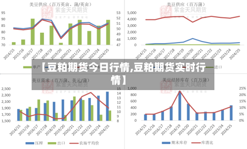 【豆粕期货今日行情,豆粕期货实时行情】-第3张图片
