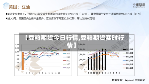 【豆粕期货今日行情,豆粕期货实时行情】