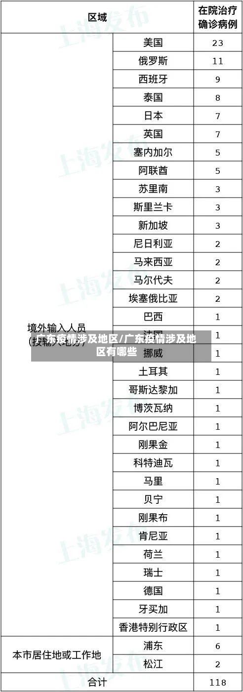 广东疫情涉及地区/广东疫情涉及地区有哪些