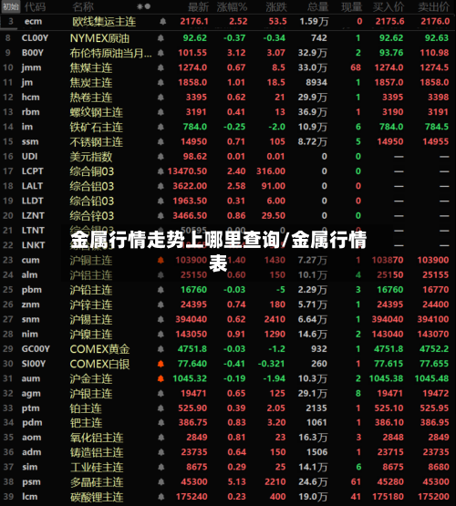 金属行情走势上哪里查询/金属行情表