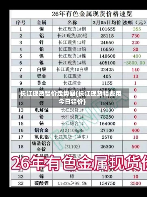 长江现货铝价走势图(长江现货铝费用今日铝价)-第2张图片