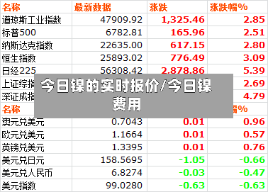 今日镍的实时报价/今日镍费用