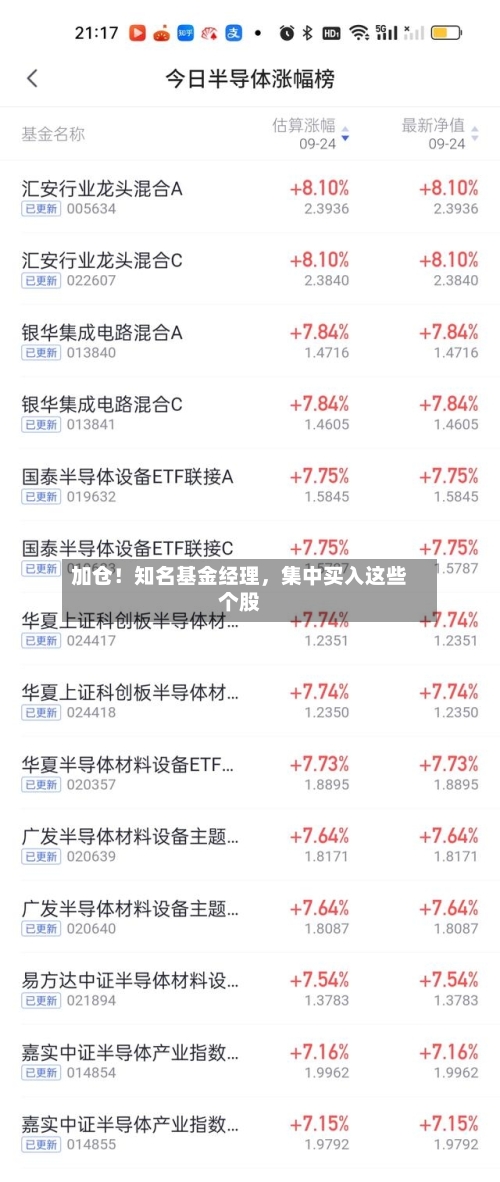加仓！知名基金经理，集中买入这些个股-第2张图片