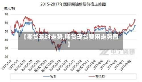 【期货现时走势,期货现货费用走势图】-第2张图片