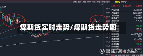 煤期货实时走势/煤期货走势图