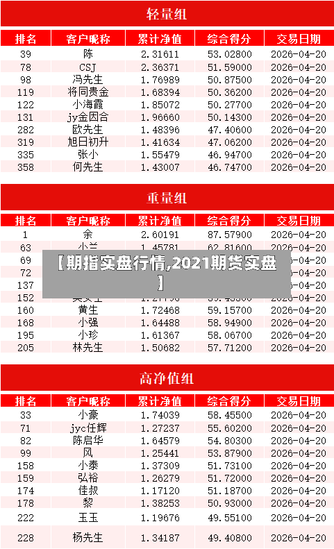 【期指实盘行情,2021期货实盘】-第3张图片