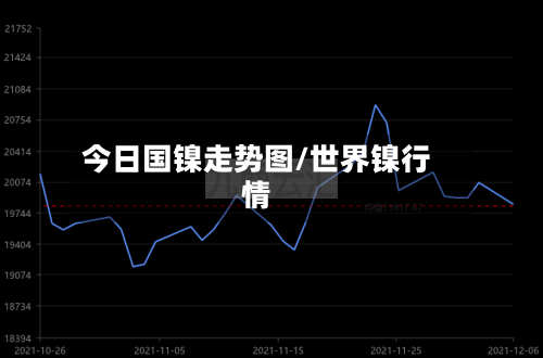 今日国镍走势图/世界镍行情