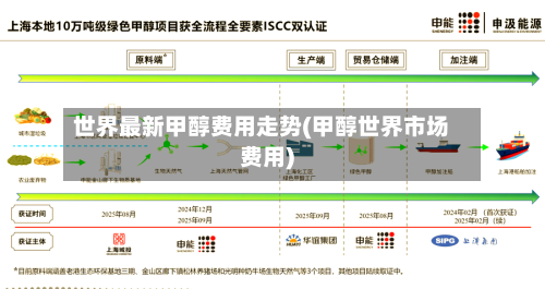 世界最新甲醇费用走势(甲醇世界市场费用)