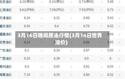 3月16日晚间原油行情(3月16日世界油价)