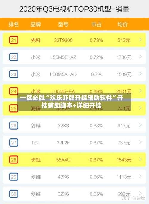 一键必胜“欢乐吓牌开挂辅助软件”开挂辅助脚本+详细开挂-第2张图片