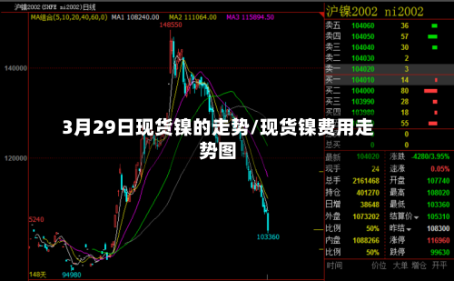 3月29日现货镍的走势/现货镍费用走势图-第3张图片