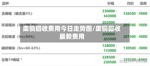 废铜回收费用今日走势图/废铜回收最新费用-第3张图片