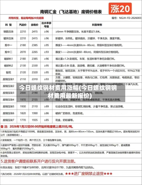 今日螺纹钢材费用涨幅(今日螺纹钢钢材费用最新报价)-第3张图片
