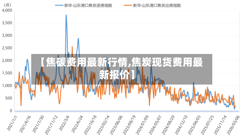 【焦碳费用最新行情,焦炭现货费用最新报价】-第3张图片