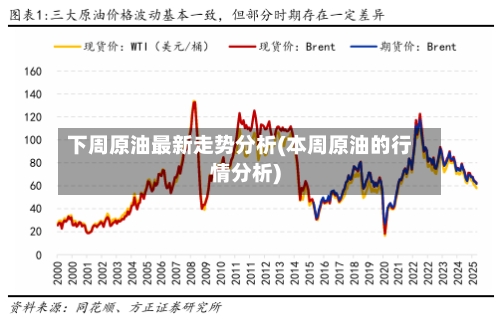 下周原油最新走势分析(本周原油的行情分析)