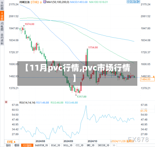 【11月pvc行情,pvc市场行情】-第3张图片