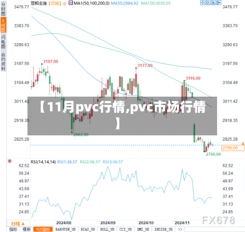 【11月pvc行情,pvc市场行情】