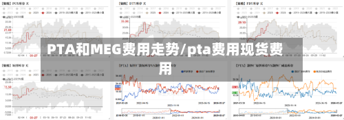PTA和MEG费用走势/pta费用现货费用