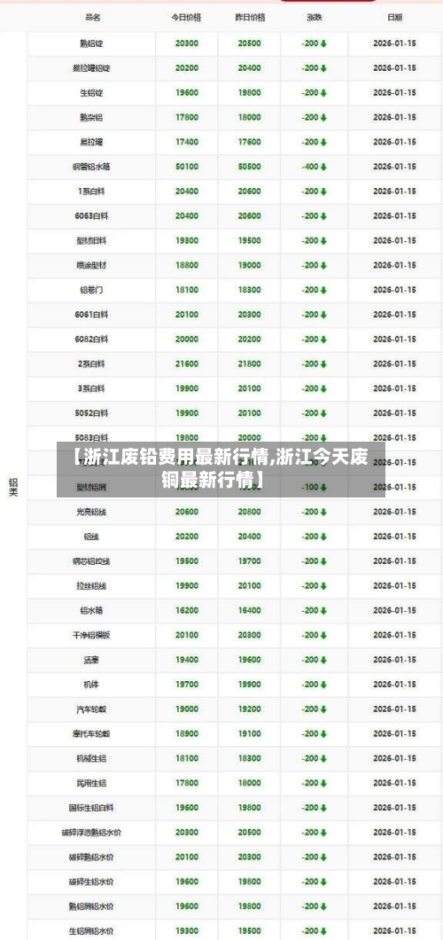 【浙江废铅费用最新行情,浙江今天废铜最新行情】-第2张图片