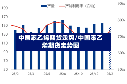 中国苯乙烯期货走势/中国苯乙烯期货走势图-第2张图片