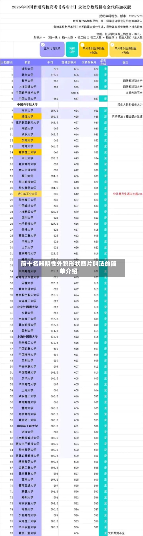 前十名器阴性外貌形状图片叫法的简单介绍-第3张图片