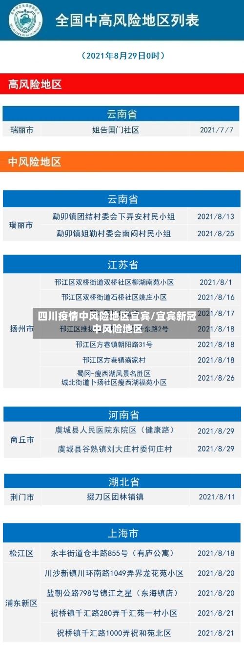 四川疫情中风险地区宜宾/宜宾新冠中风险地区-第2张图片