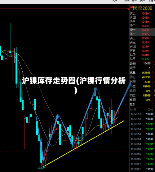 沪镍库存走势图(沪镍行情分析)-第2张图片