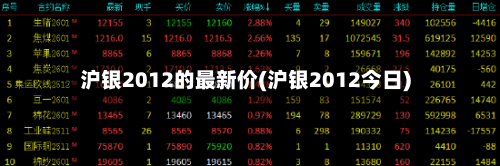 沪银2012的最新价(沪银2012今日)