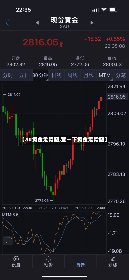 【au黄金走势图,查一下黄金走势图】