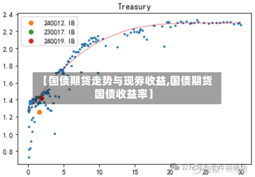 【国债期货走势与现券收益,国债期货 国债收益率】