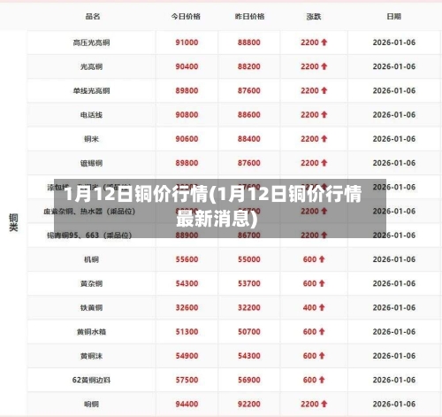 1月12日铜价行情(1月12日铜价行情最新消息)