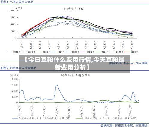 【今日豆粕什么费用行情,今天豆粕最新费用分析】
