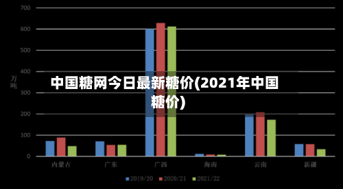 中国糖网今日最新糖价(2021年中国糖价)-第3张图片