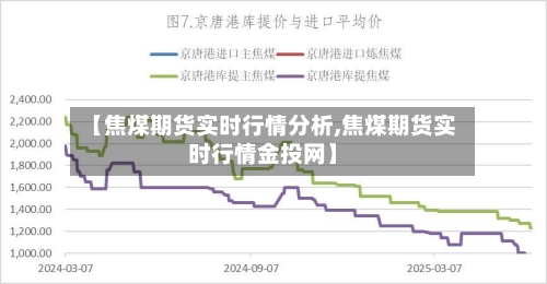 【焦煤期货实时行情分析,焦煤期货实时行情金投网】-第2张图片