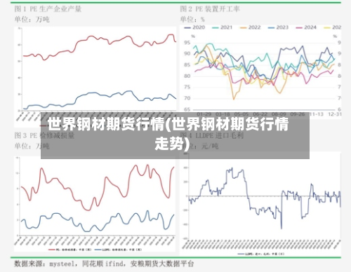 世界钢材期货行情(世界钢材期货行情走势)-第3张图片