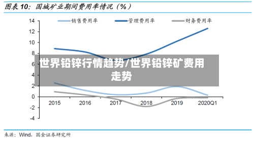 世界铅锌行情趋势/世界铅锌矿费用走势-第2张图片