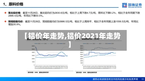 【铝价年走势,铝价2021年走势】