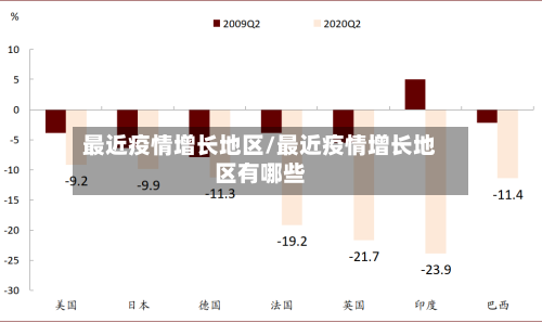 最近疫情增长地区/最近疫情增长地区有哪些-第3张图片