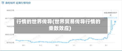行情的世界传导(世界贸易传导行情的乘数效应)