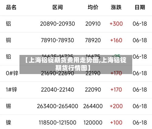 【上海铝锭期货费用走势图,上海铝锭期货行情图】-第3张图片