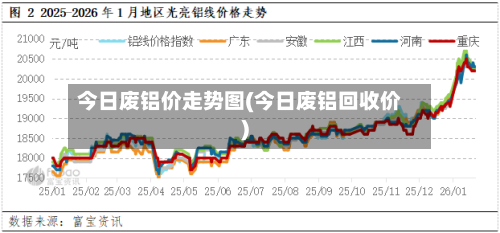 今日废铝价走势图(今日废铝回收价)