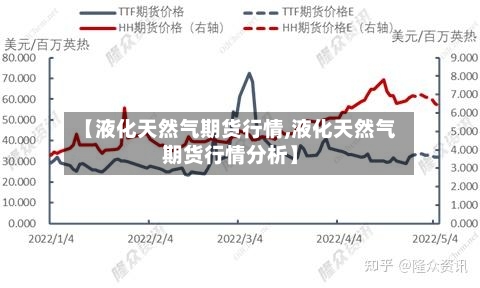 【液化天然气期货行情,液化天然气期货行情分析】