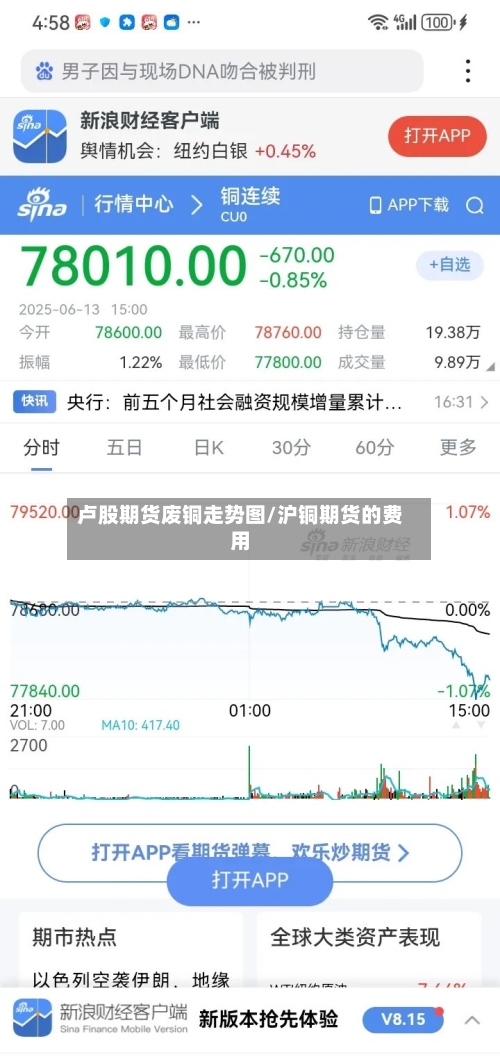 卢股期货废铜走势图/沪铜期货的费用-第2张图片