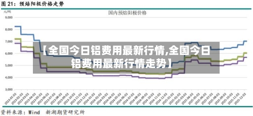 【全国今日铝费用最新行情,全国今日铝费用最新行情走势】