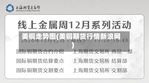 美铜走势图(美铜期货行情新浪网)