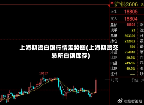 上海期货白银行情走势图(上海期货交易所白银库存)