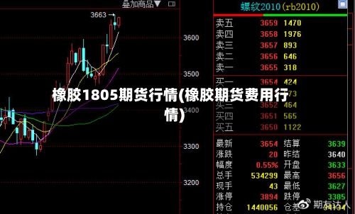 橡胶1805期货行情(橡胶期货费用行情)-第2张图片