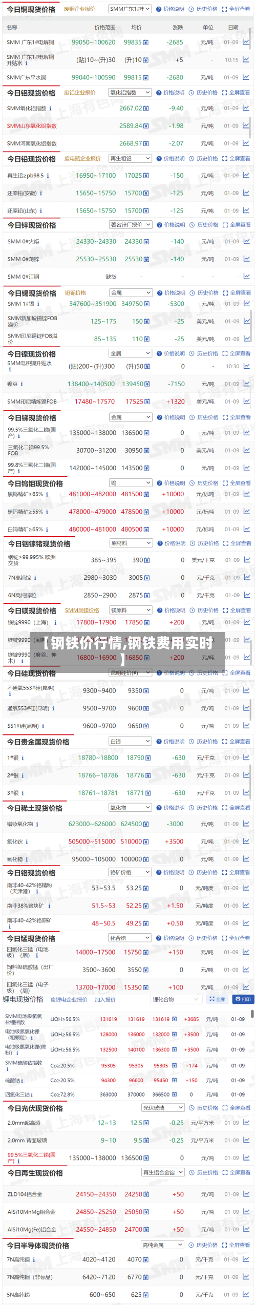 【钢铁价行情,钢铁费用实时】