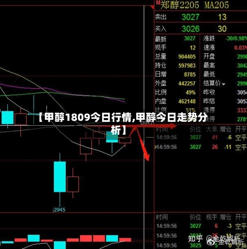 【甲醇1809今日行情,甲醇今日走势分析】-第2张图片